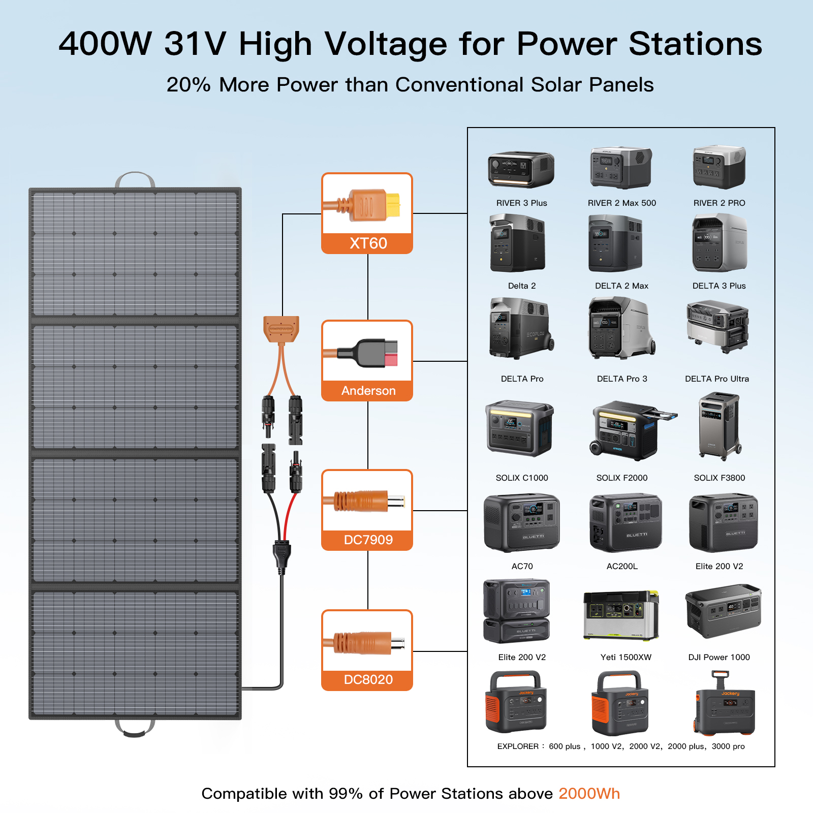 MHPOWOS 400W 220W 110W Solar C - Rv Solar Kit 400W ulasan dan harga