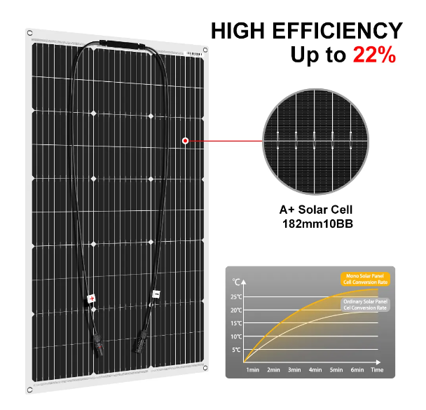 Dokio  Hot Sale 100w 150W 200w - Rv Solar Kit 400W ulasan dan harga