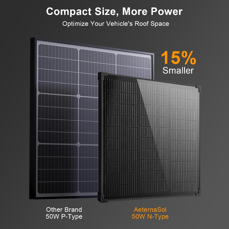 Aeternasol 400 Watt Solar Pane - Rv Solar Kit 400W ulasan dan harga
