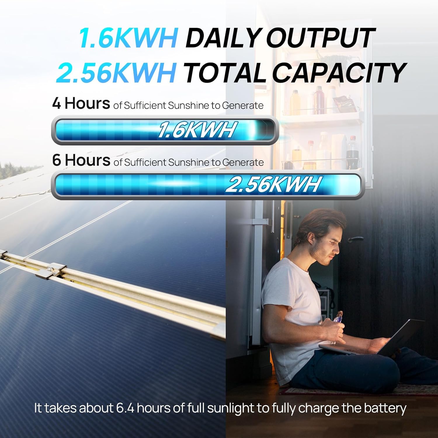 ECO-Worthy 1.6KWH Complete Sol - Rv Solar Kit 400W ulasan dan harga