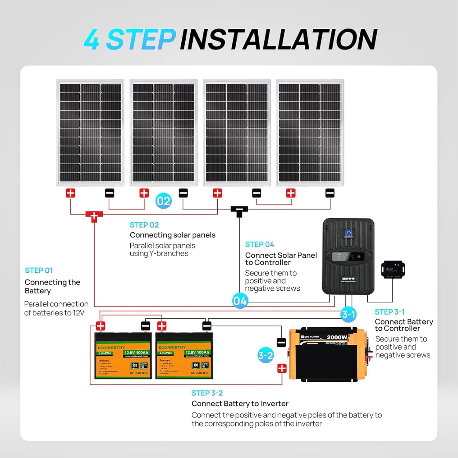 ECO-Worthy 1.6KWH Complete Sol - Rv Solar Kit 400W ulasan dan harga