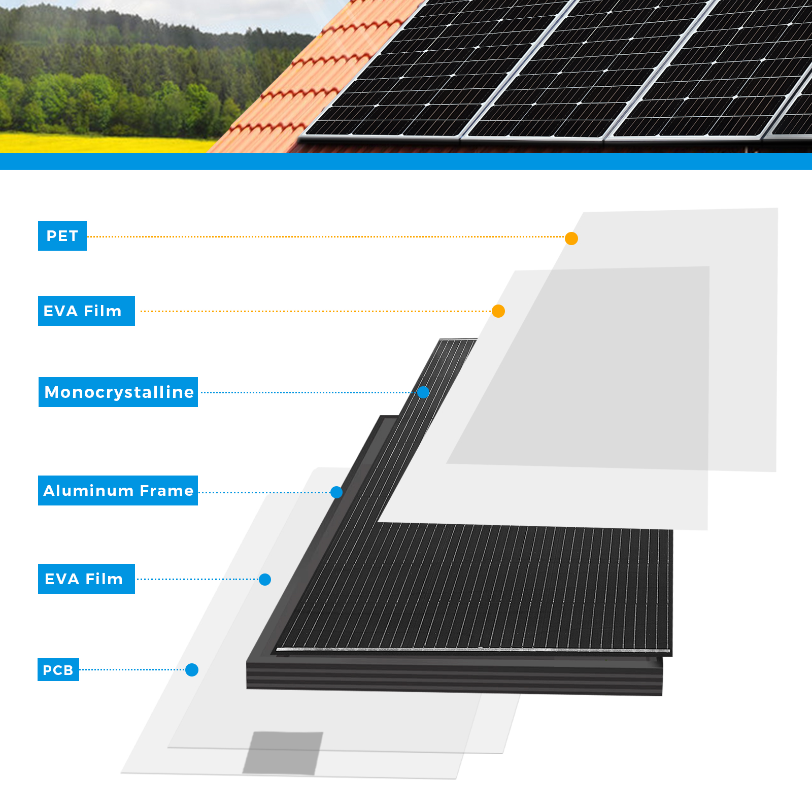 Lightweight 18V 200W 400W Sola - Rv Solar Kit 400W ulasan dan harga